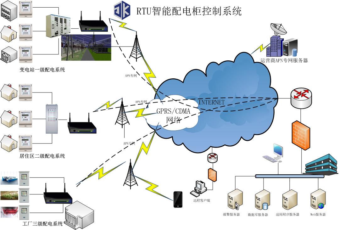 gt30-204a工業無線數據采集傳輸終端rtu——助力安防物聯網升級